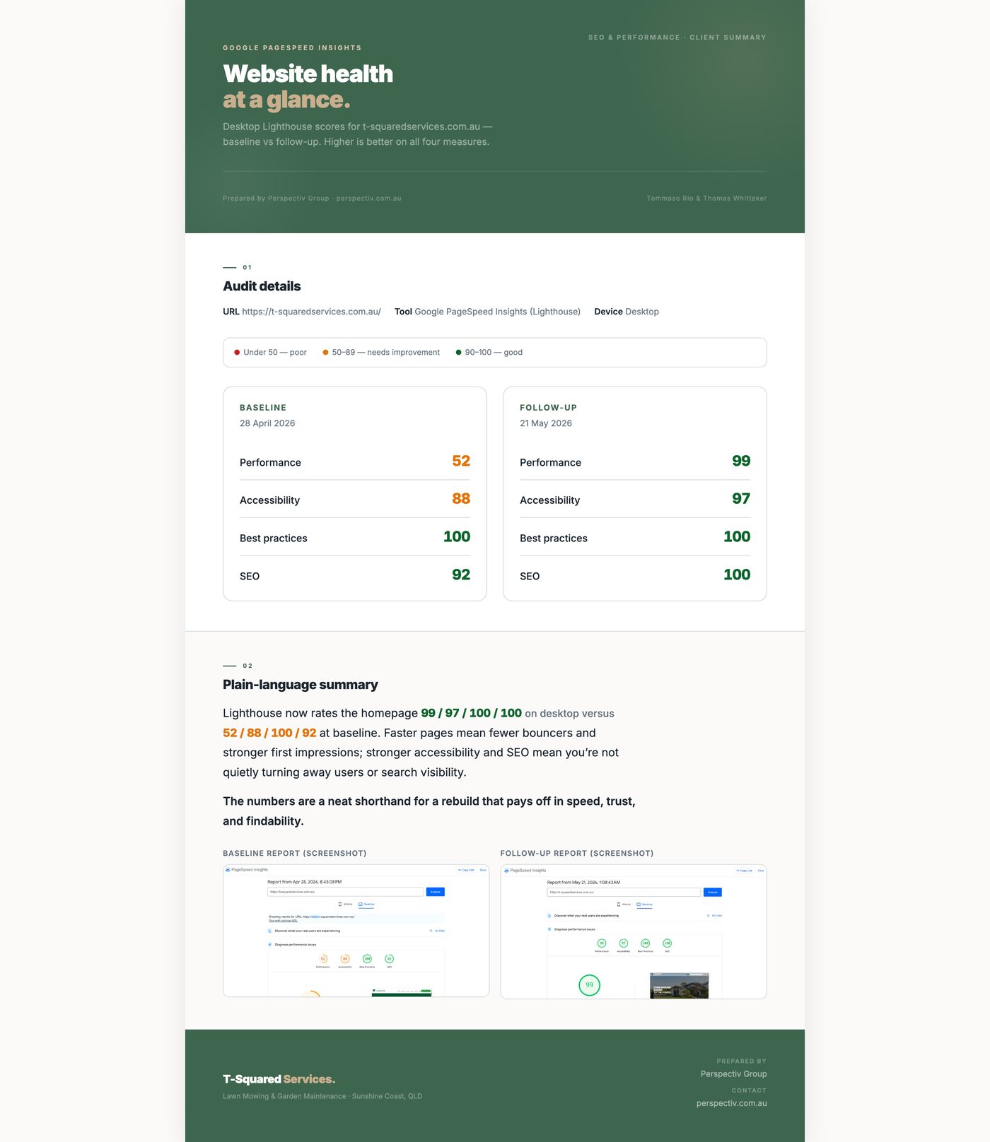 Full T-Squared SEO audit document — baseline vs follow-up Lighthouse scores with plain-language summary.